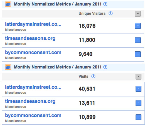 DAMU vs. Bloggernacle